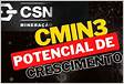 CMIN3 Fórum Ações CSN Mineração ON